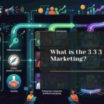 3 3 3 rule in marketing