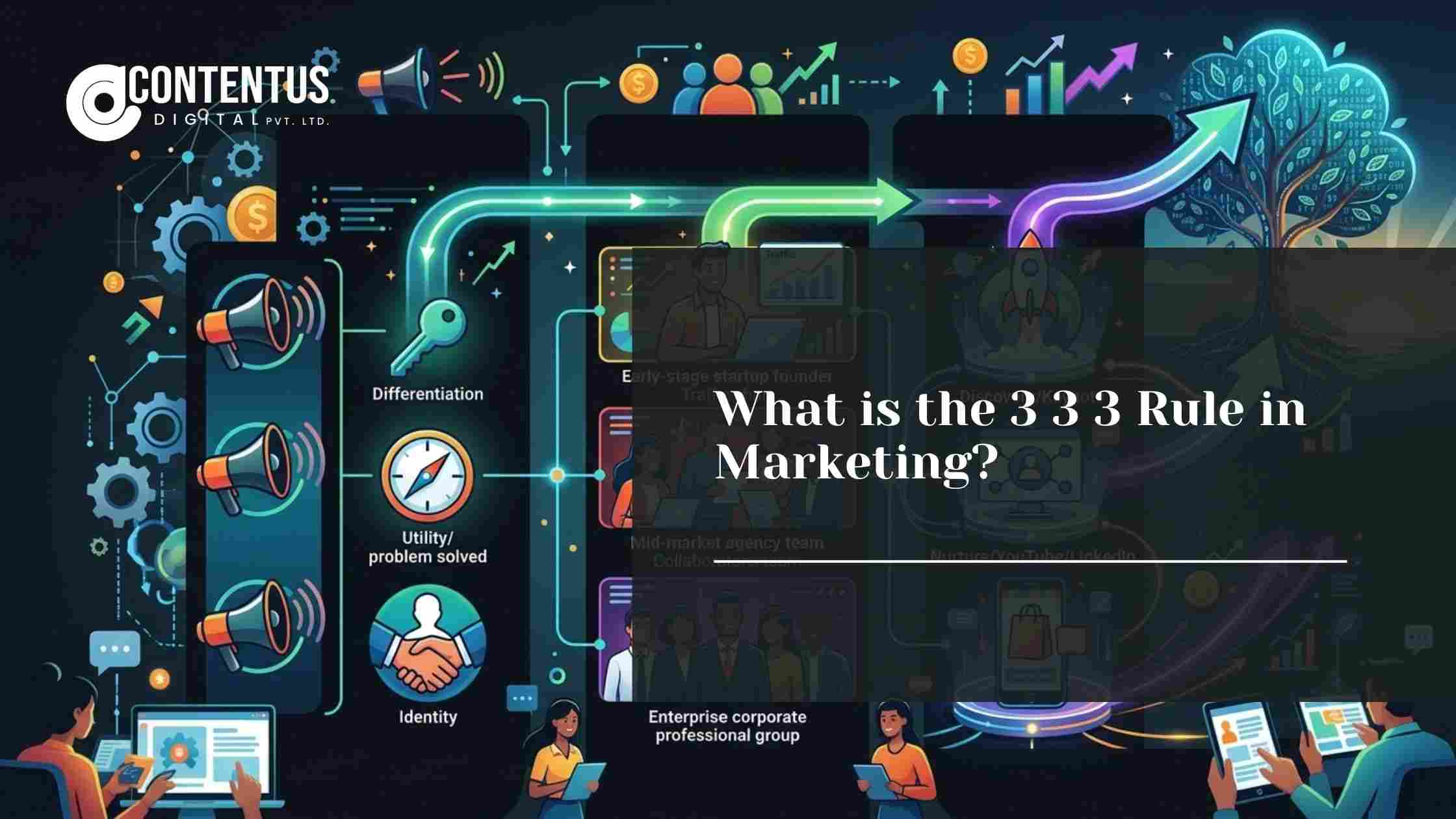 3 3 3 rule in marketing